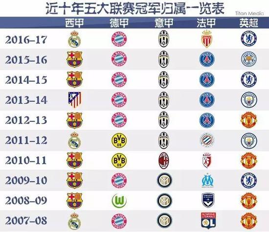 度不仅激励